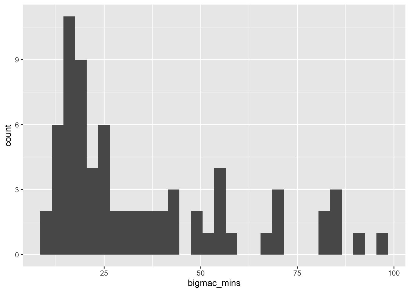 5 Transformations – STAT 155: Intro to Statistical Modeling