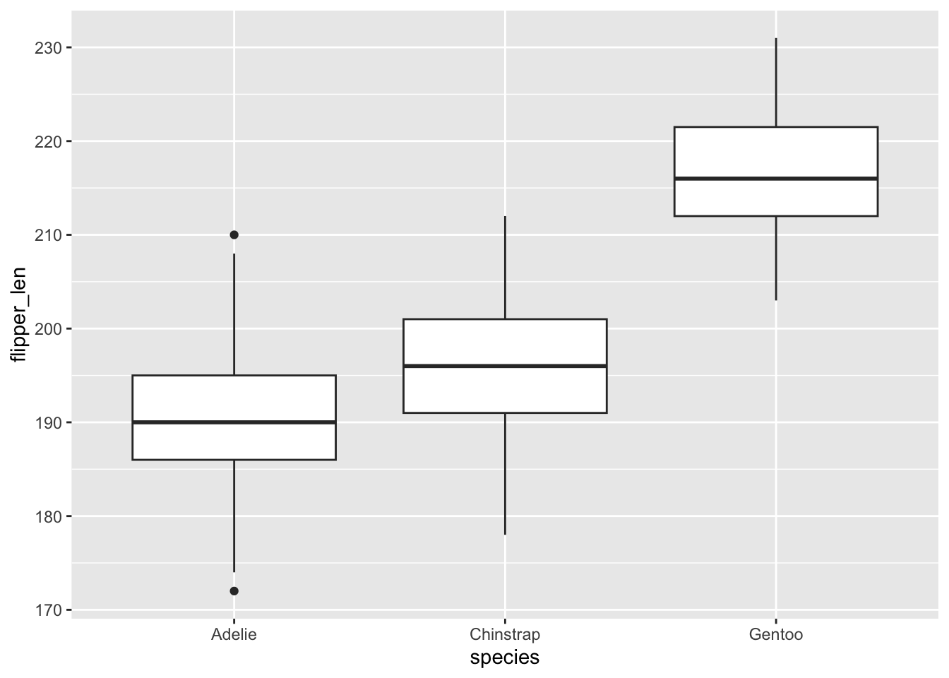 6 Categorical predictors – STAT 155: Intro to Statistical Modeling